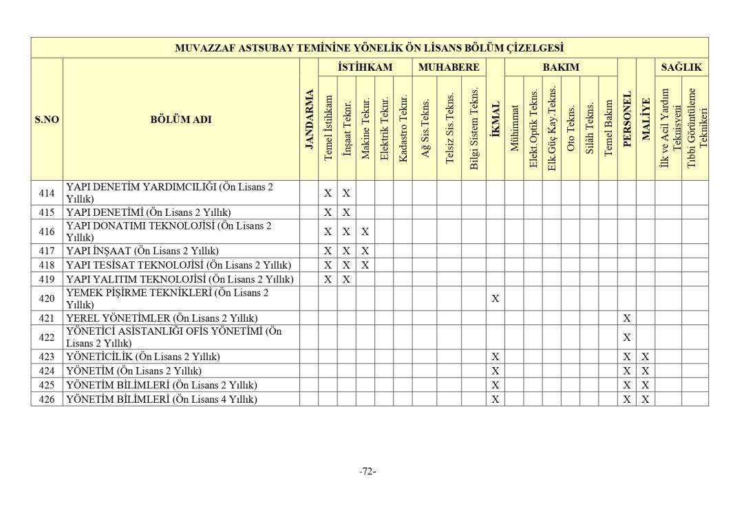 Jandarma 3395 astsubay alımı mezuniyet şartı 6